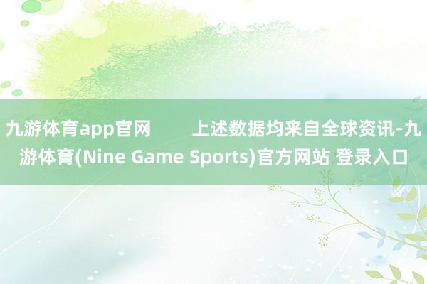 九游体育app官网        上述数据均来自全球资讯-九游体育(Nine Game Sports)官方网站 登录入口