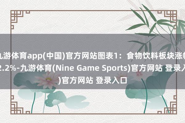 九游体育app(中国)官方网站图表1：食物饮料板块涨幅为2.2%-九游体育(Nine Game Sports)官方网站 登录入口